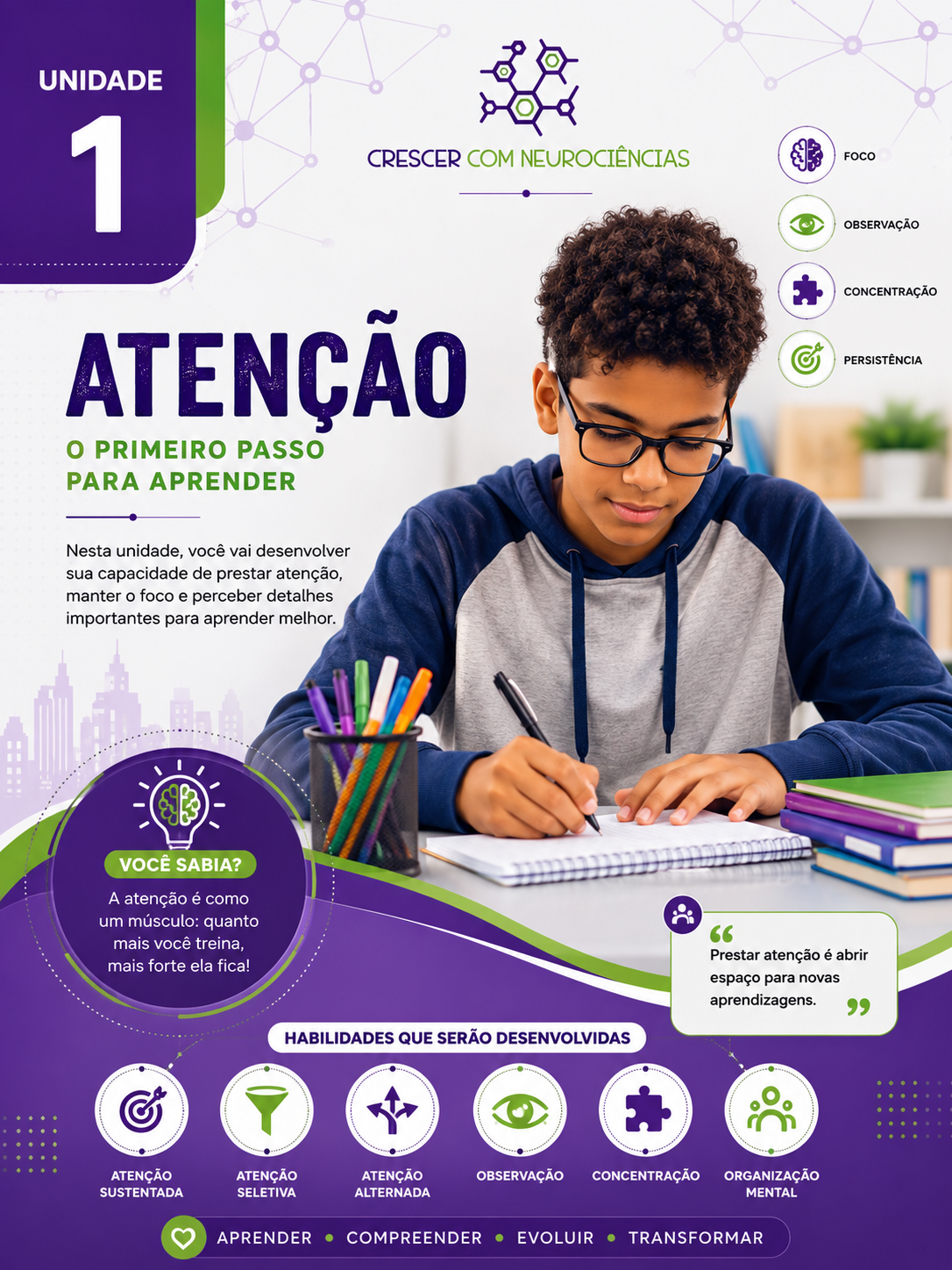 Capa do material Crescer com Neurociências – Atenção